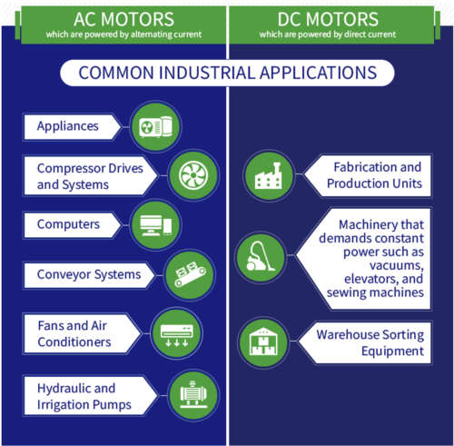 What are the advantages of AC motor