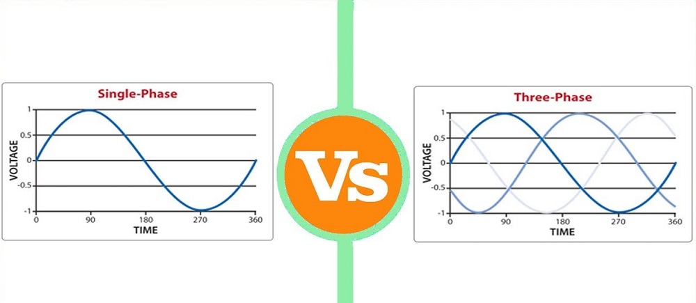 What is the Difference Between Single Phase and Three Phase Motors