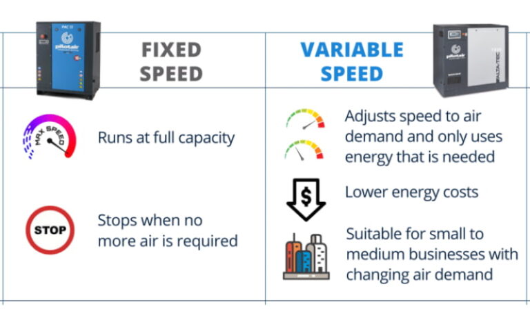 What is the difference between a fixed speed and a variable speed motor