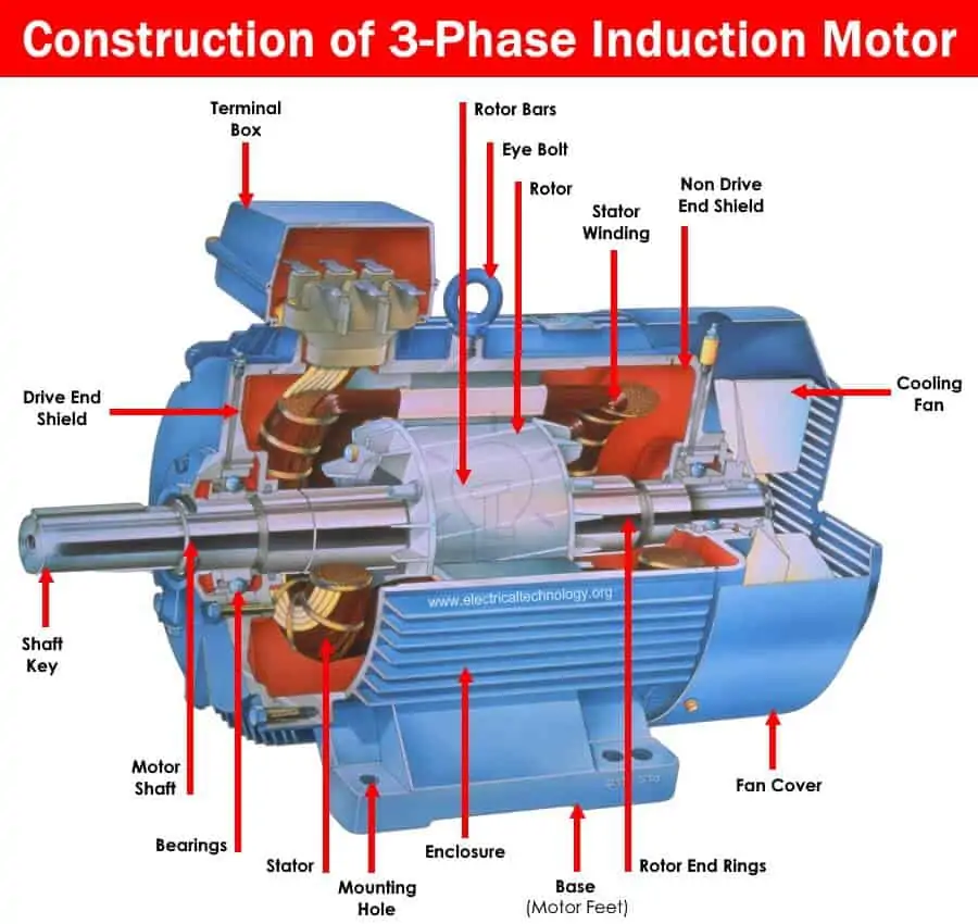 What is the main advantage of three-phase motor