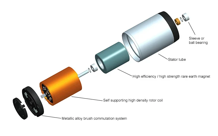 Where are brushed motors used