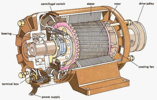 advantages of induction motors