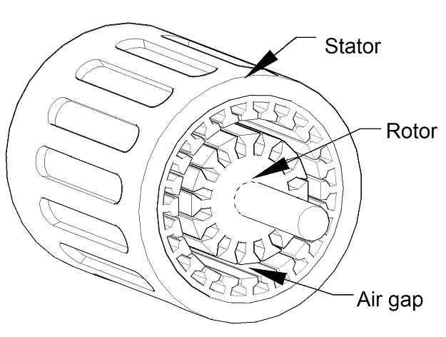 induction Motor work